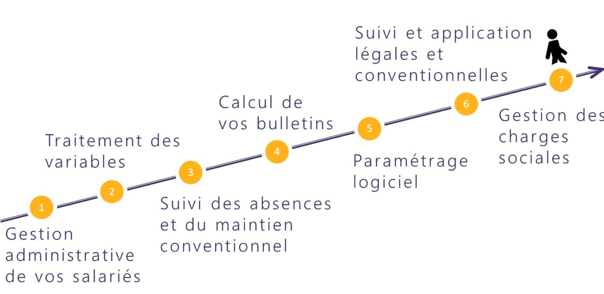 externalisation de la paye 