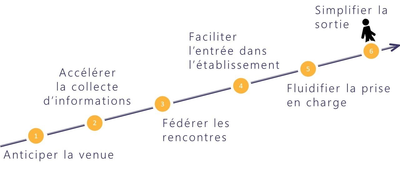 Le Dossier Patient comme parcours de santé performant