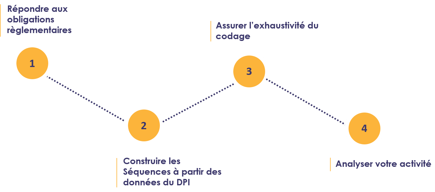 RIM-P solution metier CEGI