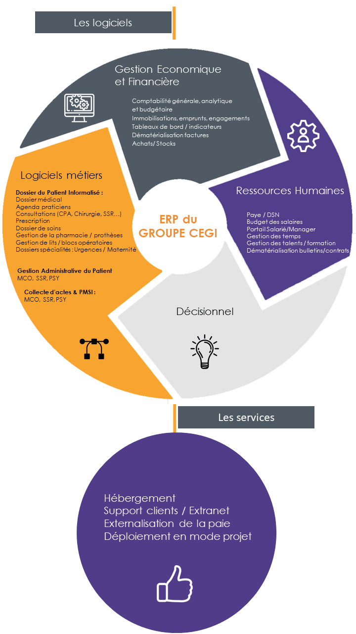 l'erp du Groupe CEGI secteur santé